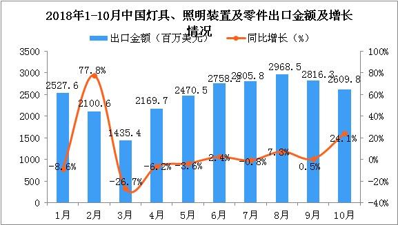 這三款燈光沉浸互動(dòng)裝置，將顛覆你...